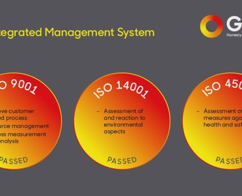 Our Integrated Management System