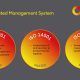Our Integrated Management System